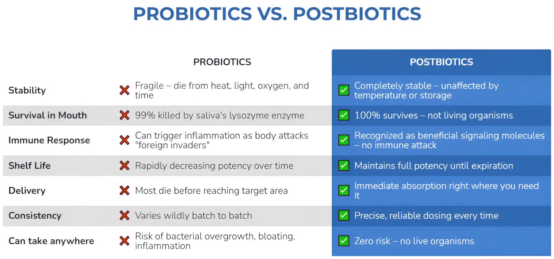 DentaBiome comparison table